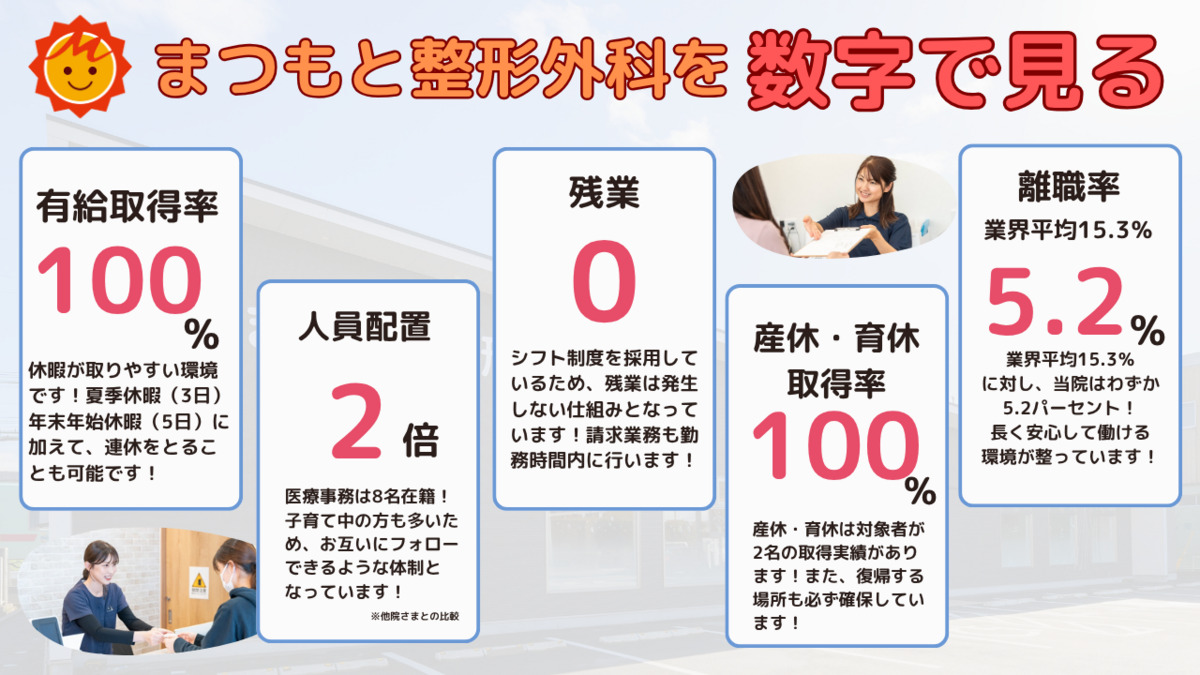 まつもと整形外科(医療事務/受付の求人)の写真3枚目: