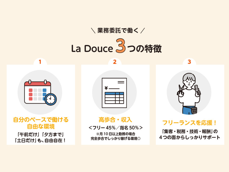 La Douceの写真