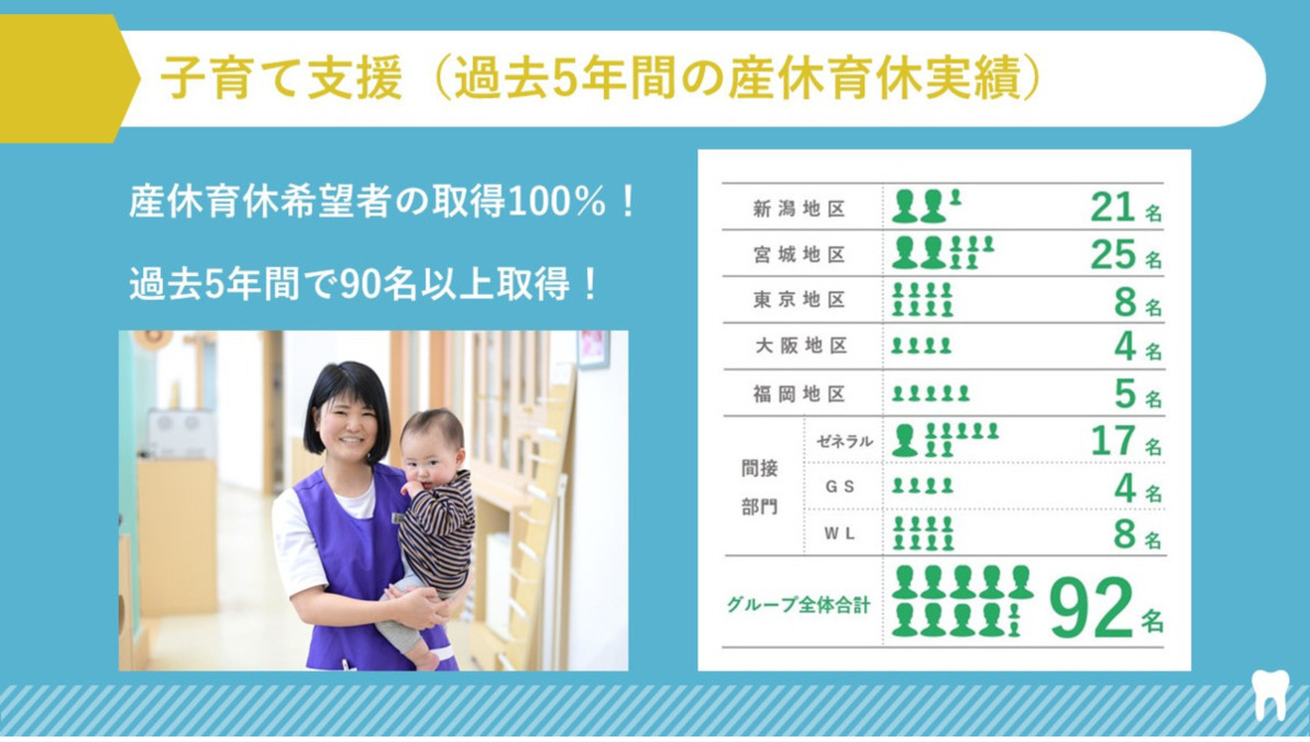 まつむら第二歯科(歯科医師の求人)の写真6枚目: