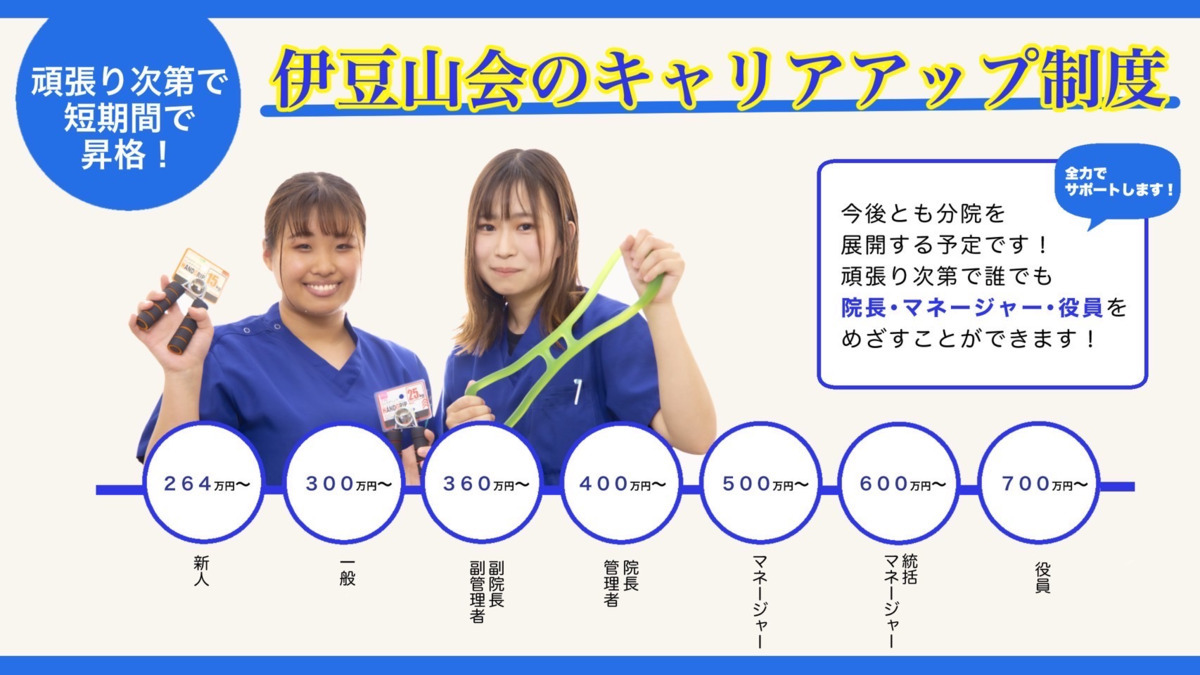 みんなのリハビリデイサービスの写真3枚目：