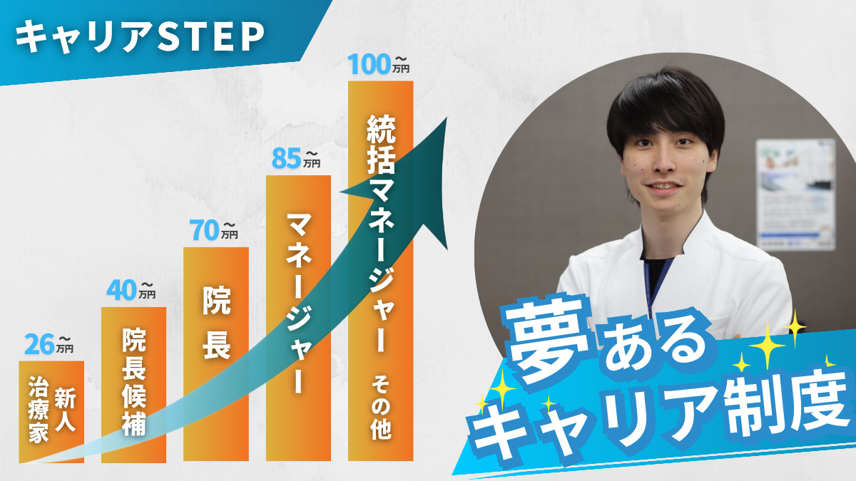 SUWARUラボ 肥後橋院(理学療法士の求人)の写真4枚目: