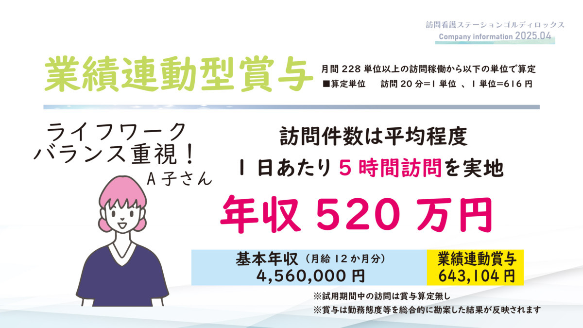 訪問看護ステーションゴルディロックス（作業療法士の求人）の写真10枚目：