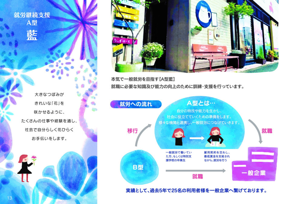 就労継続支援A型『藍』（サービス管理責任者の求人）の写真3枚目：