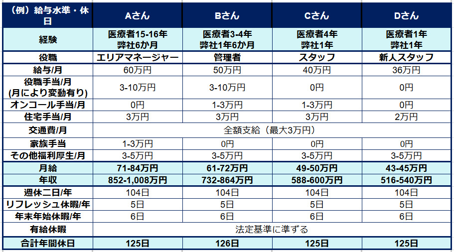 あいらく訪問看護ステーション 飯田橋(理学療法士の求人)の写真2枚目: