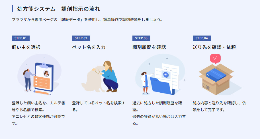 12薬局（わんにゃんやっきょく） （薬剤師の求人）の写真4枚目：