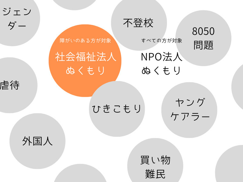 特定非営利活動法人ぬくもり　本部（一般事務/管理部門の求人）の写真2枚目：