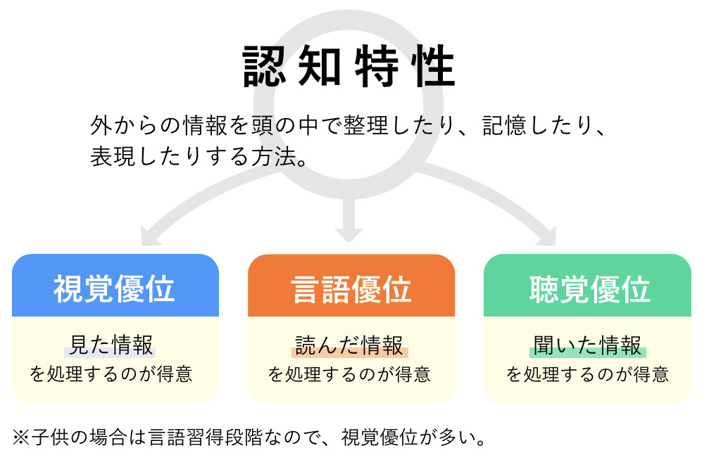 学習塾MOYU（もゆ）の写真4枚目：