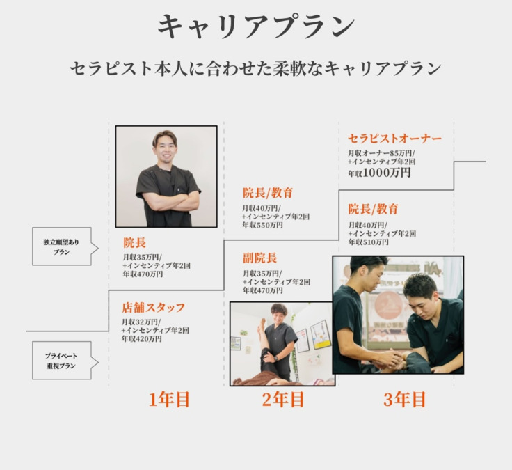 NAORU整体 本厚木院の写真4枚目：