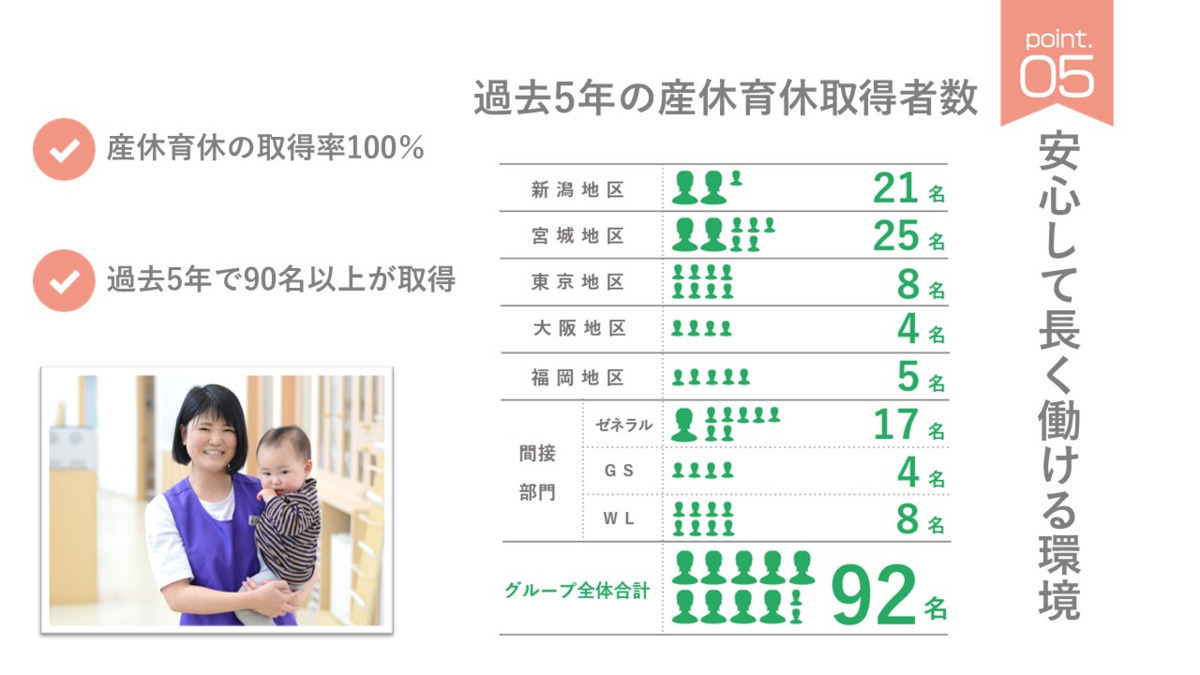 青葉西デンタルクリニック（歯科医師の求人）の写真6枚目：