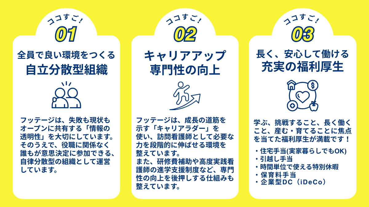 Footage訪問看護ステーション中村【2025年06月01日オープン】(看護師/准看護師の求人)の写真3枚目: