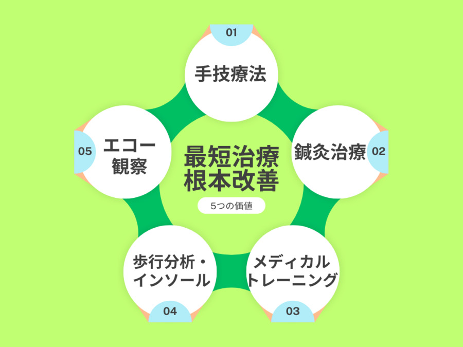 すぎやま整骨院 土呂院(鍼灸師の求人)の写真3枚目: