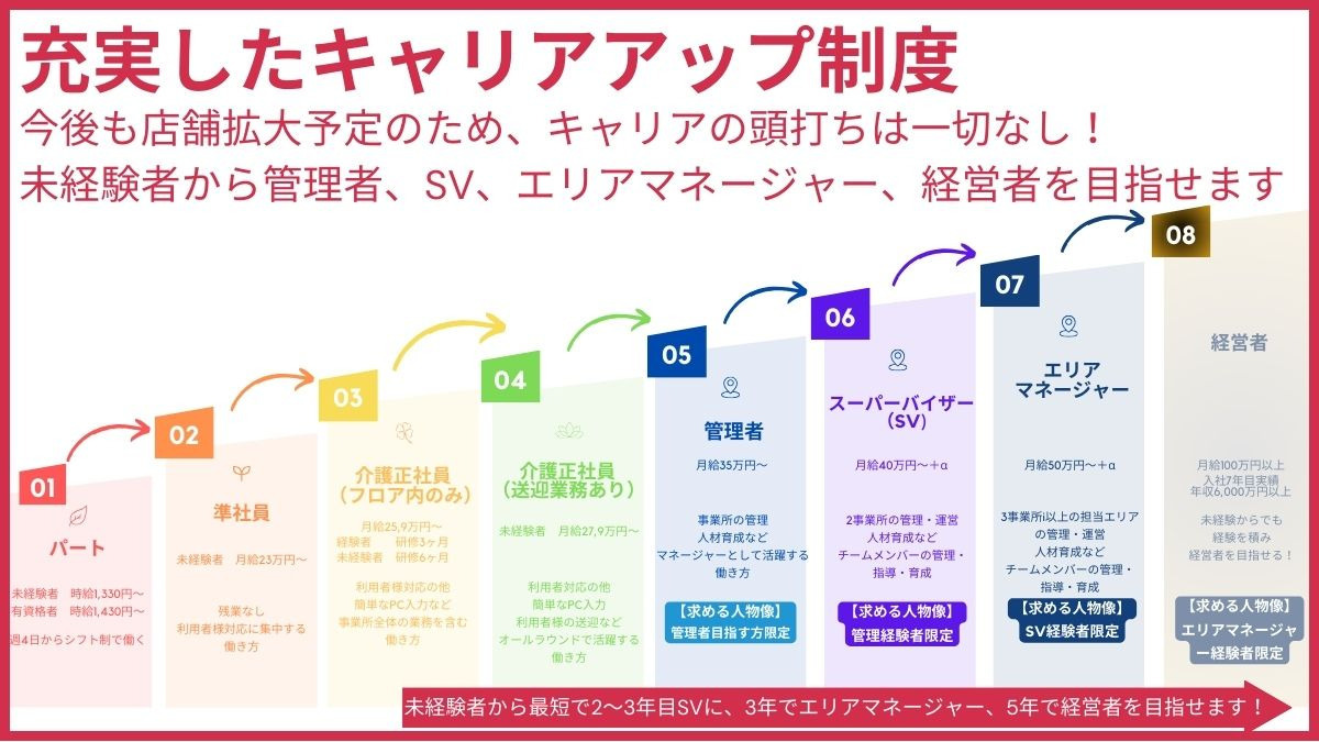 サロン＆スポーツロッコ【2025年07月01日オープン】（介護職/ヘルパーの求人）の写真7枚目：