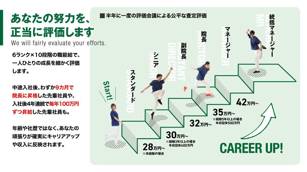 からだ接骨院　住吉院【2025年04月26日オープン】（鍼灸師の求人）の写真5枚目：