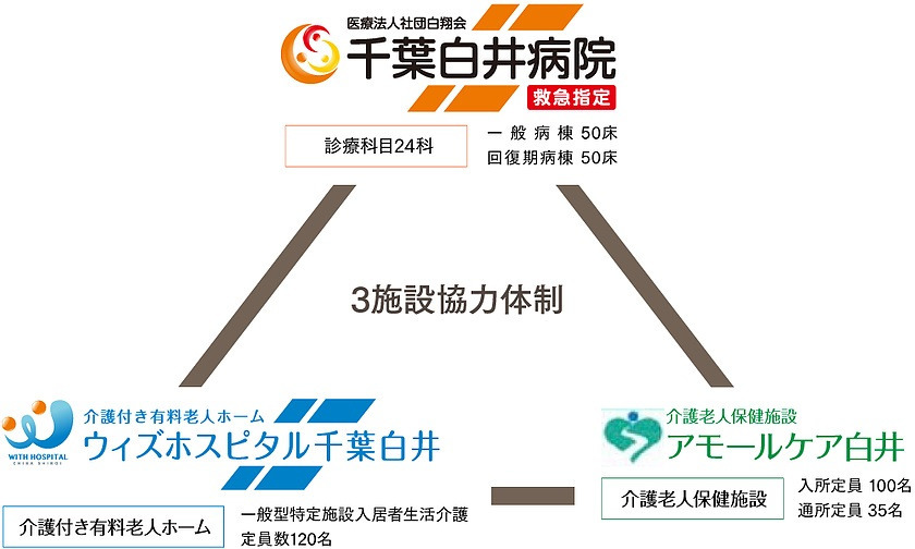 千葉白井病院の写真