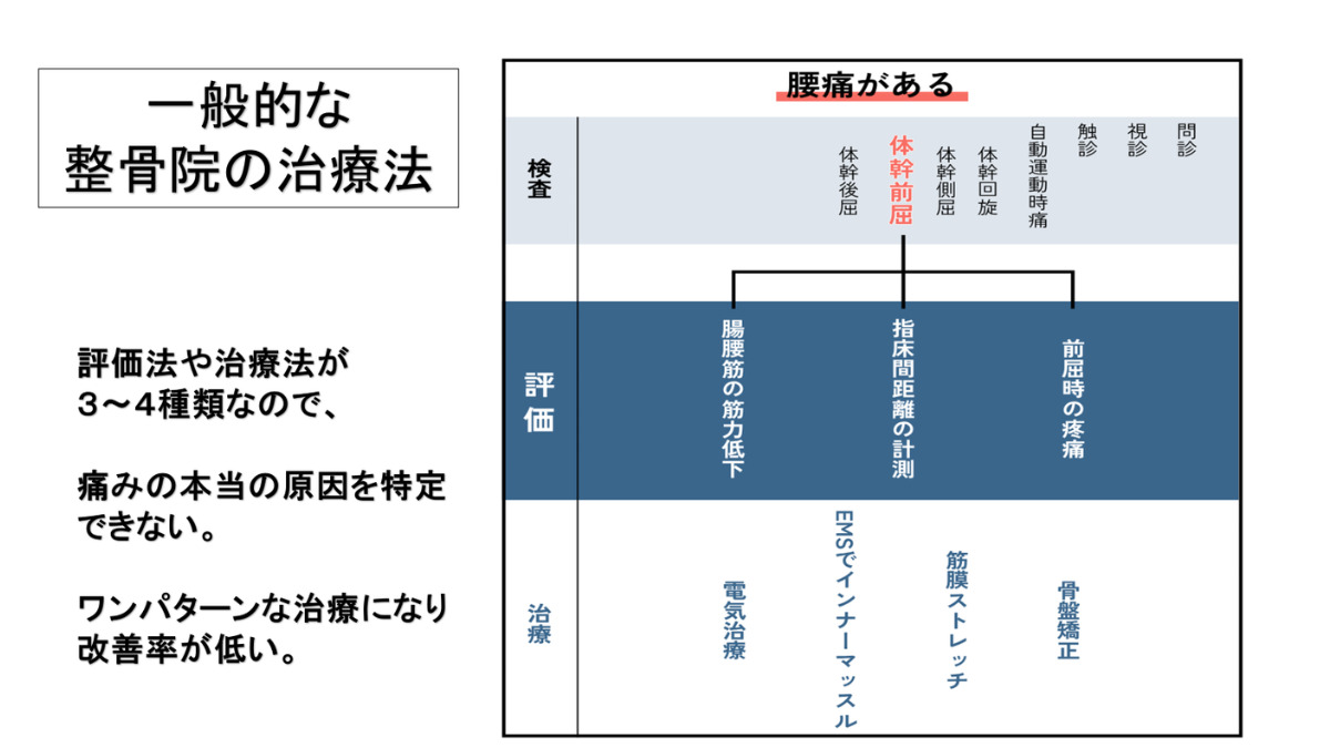 荻窪きりん堂接骨院（柔道整復師の求人）の写真3枚目：