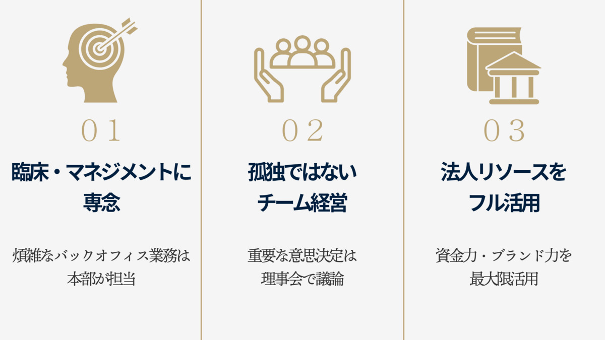 K&A Dental Clinic KOBE（歯科医師の求人）の写真2枚目：