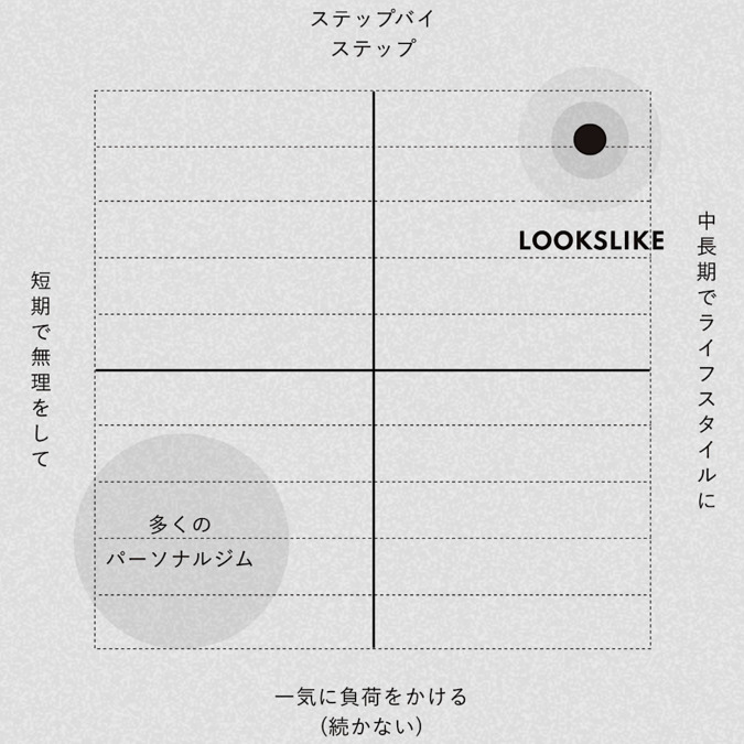 LOOKSLIKE AKASAKA REDの写真17枚目：