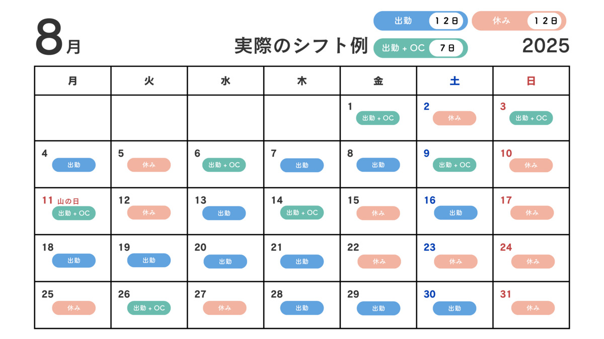 フラクタル訪問看護　船橋【2025年06月オープン】（看護師/准看護師の求人）の写真4枚目：