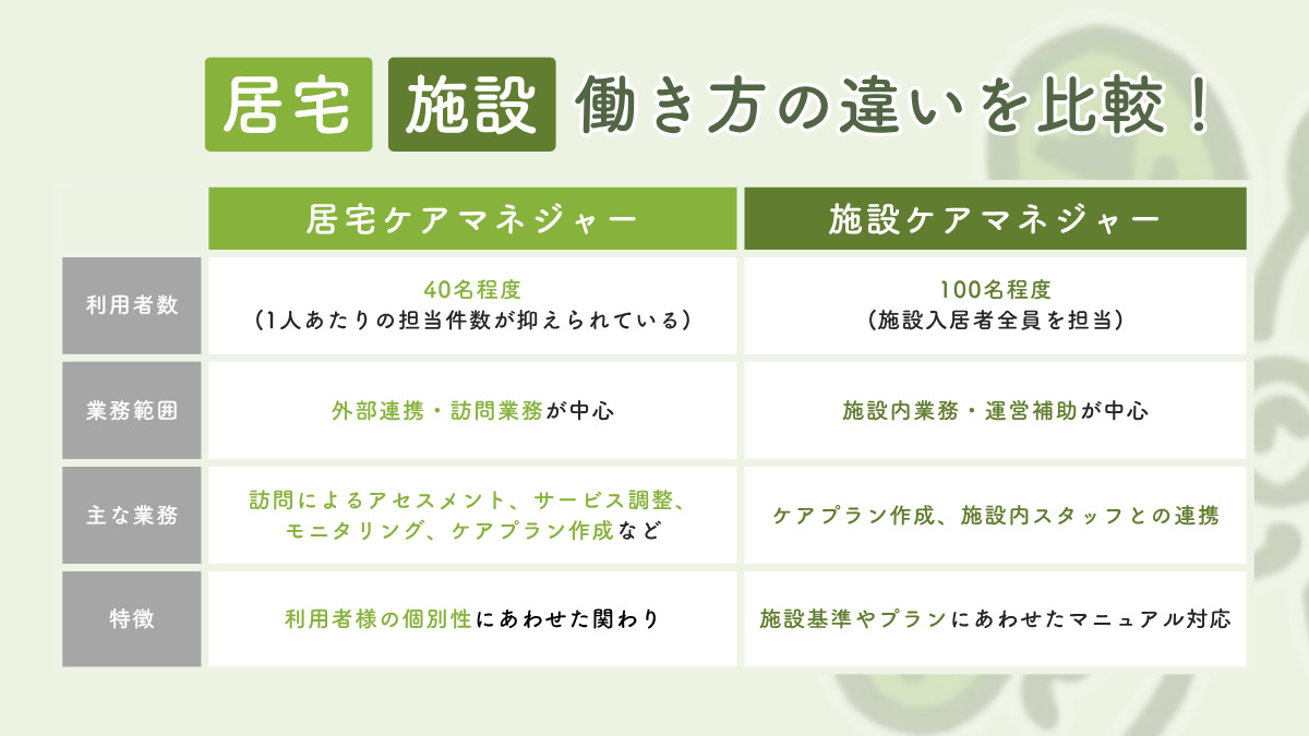 がじゅまる居宅介護支援事業所(ケアマネジャーの求人)の写真4枚目:
