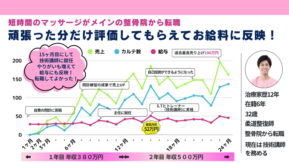 富永整骨院　宇美院の写真4枚目：