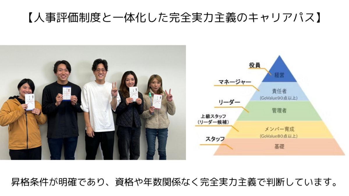 生活リハ栄養センターリハビリGO-LIFE堺深井【2025年09月01日オープン予定】（作業療法士の求人）の写真8枚目：