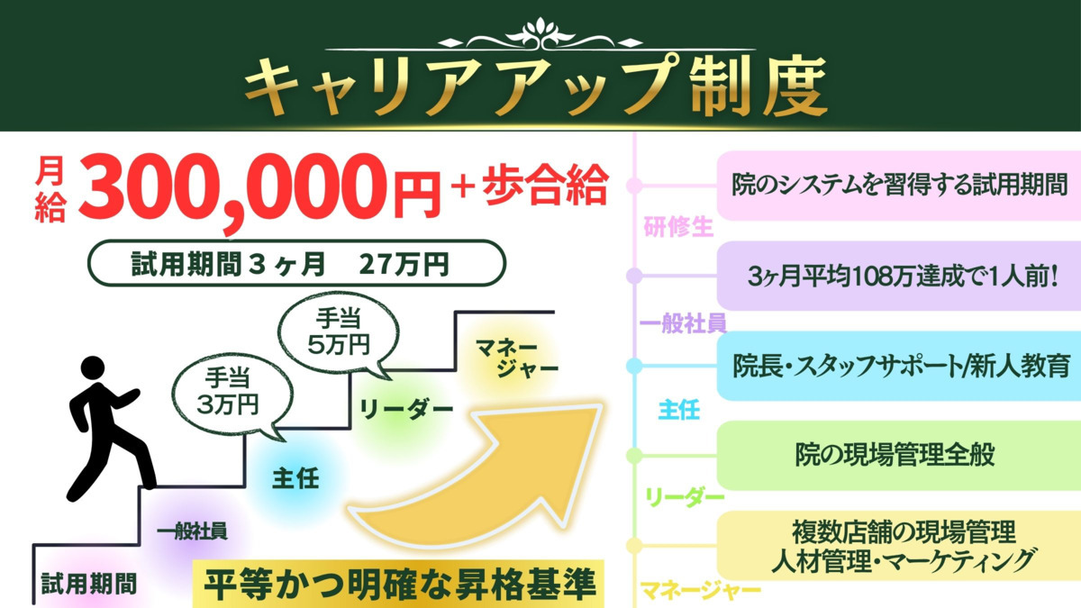 わらかど整骨院・鍼灸院（柔道整復師の求人）の写真4枚目：