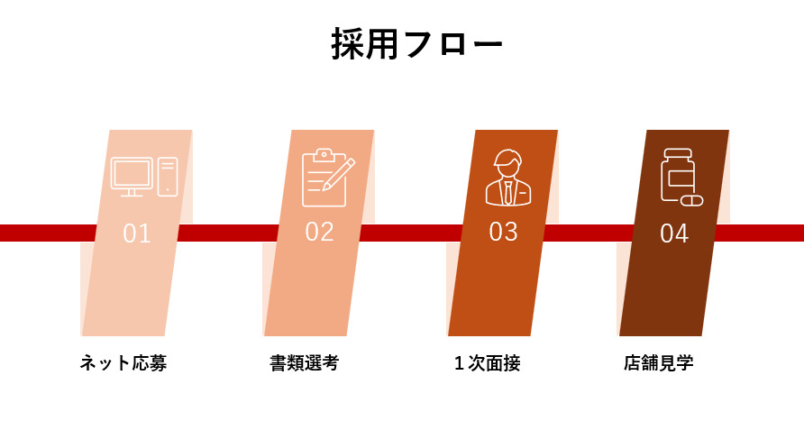 きずな薬局平野店（調剤事務の求人）の写真6枚目：