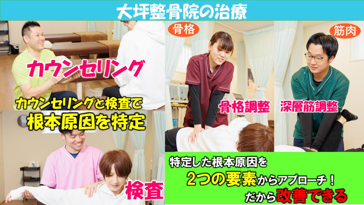 大坪整骨院の写真3枚目：さまざまなお悩みに対応しています