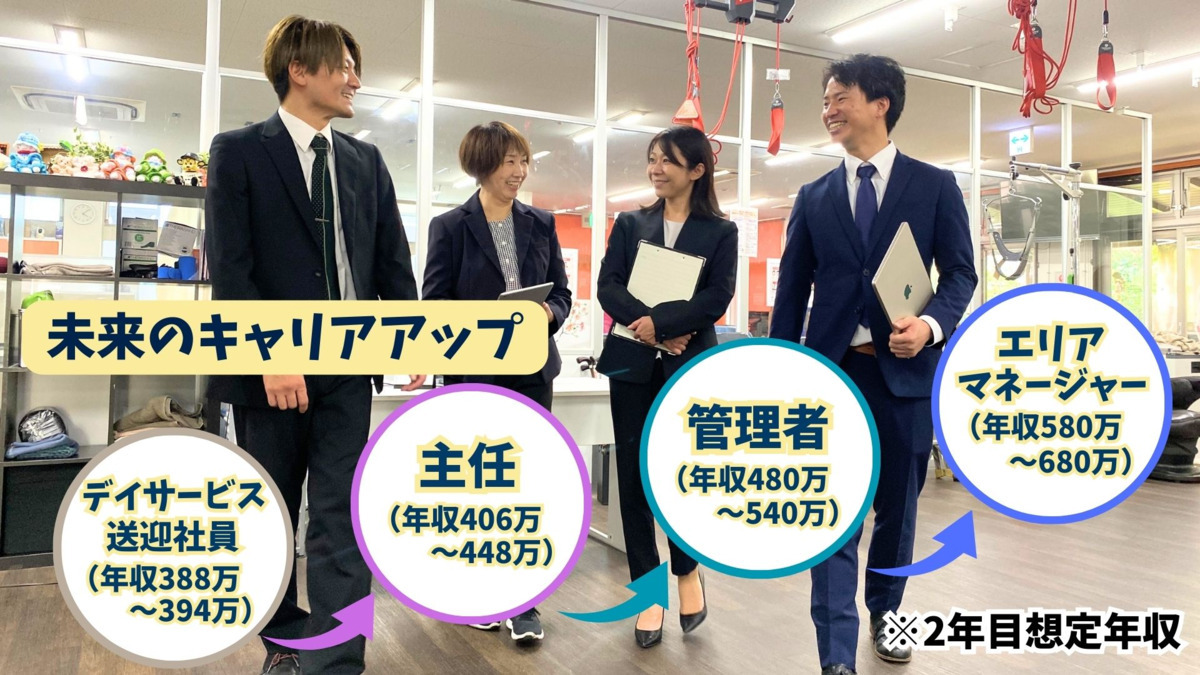 サロン＆スポーツロッコ【2025年07月01日オープン】（介護職/ヘルパーの求人）の写真6枚目：