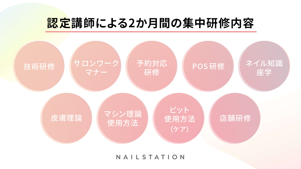 NAIL STATION アトレ浦和店（ネイリストの求人）の写真7枚目：