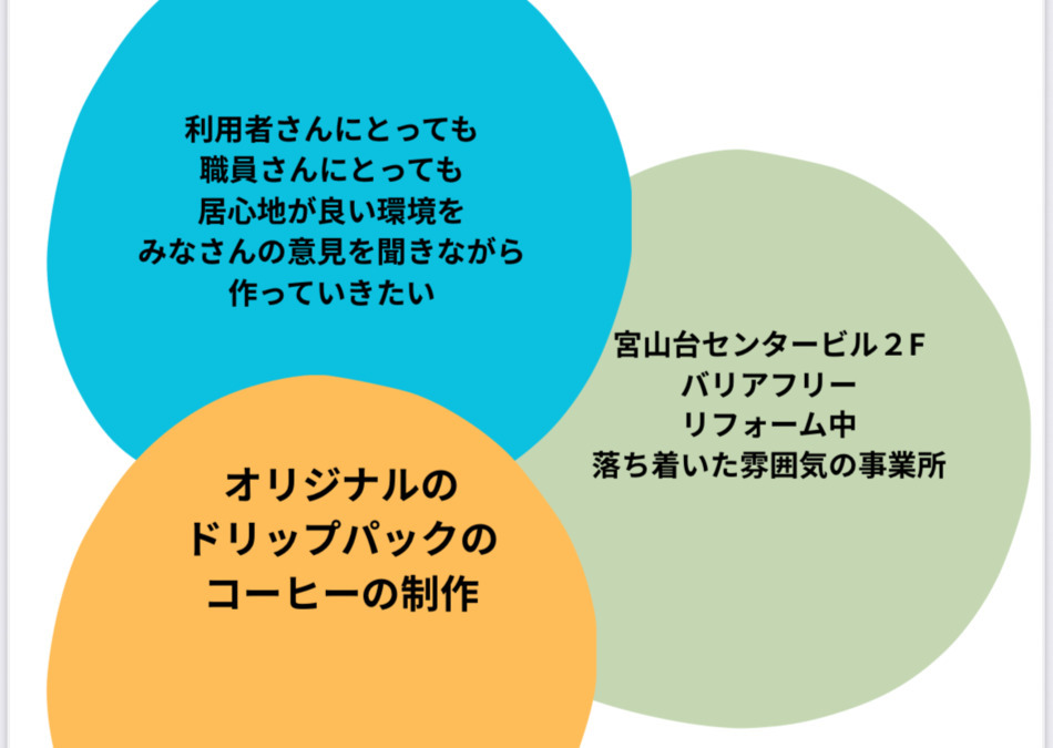 就労継続支援B型事業所SUN SUN【2025年11月オープン予定】（サービス管理責任者の求人）の写真3枚目：