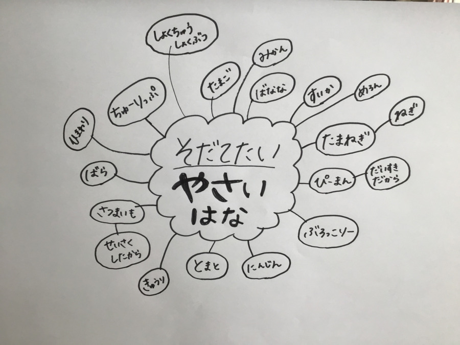 南馬込第二保育園の写真6枚目：