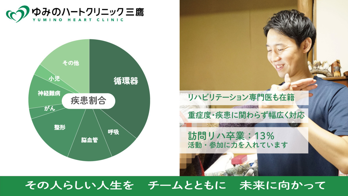 ゆみのハートクリニック三鷹の写真