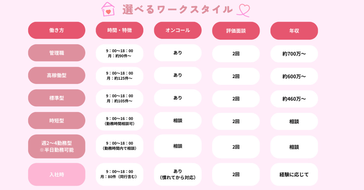 あいらく訪問看護ステーション　目黒（看護師/准看護師の求人）の写真2枚目：