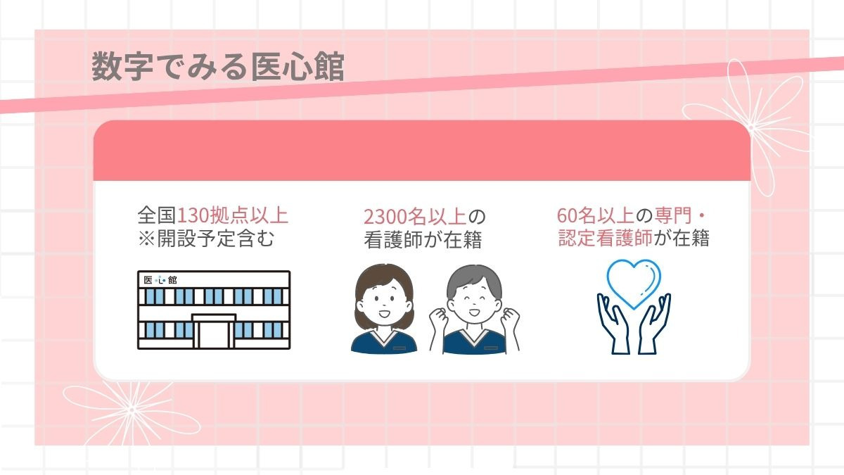 医療施設型ホスピス『医心館 青森』（看護師/准看護師の求人）の写真8枚目：