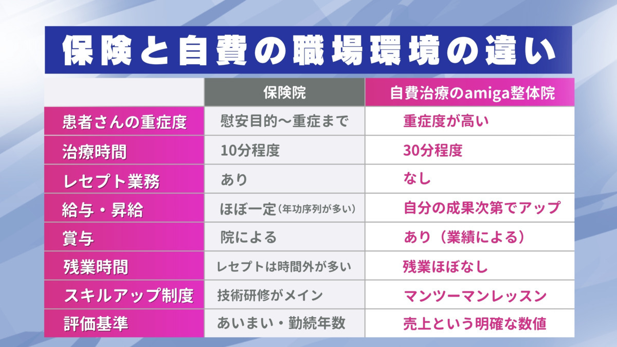 amiga整体院の写真3枚目：