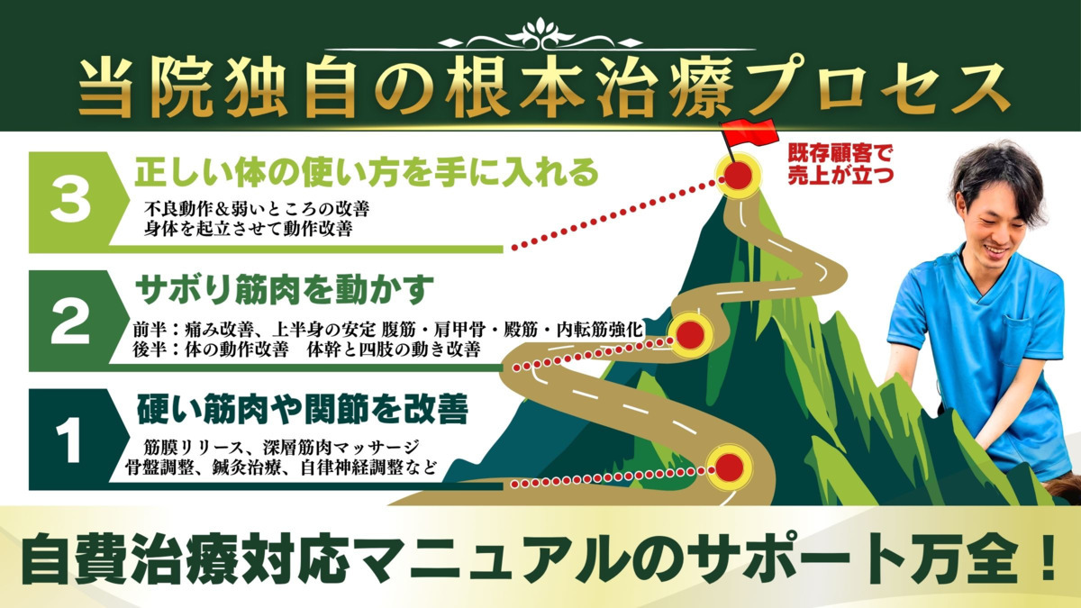 わらかど整骨院・鍼灸院（柔道整復師の求人）の写真5枚目：