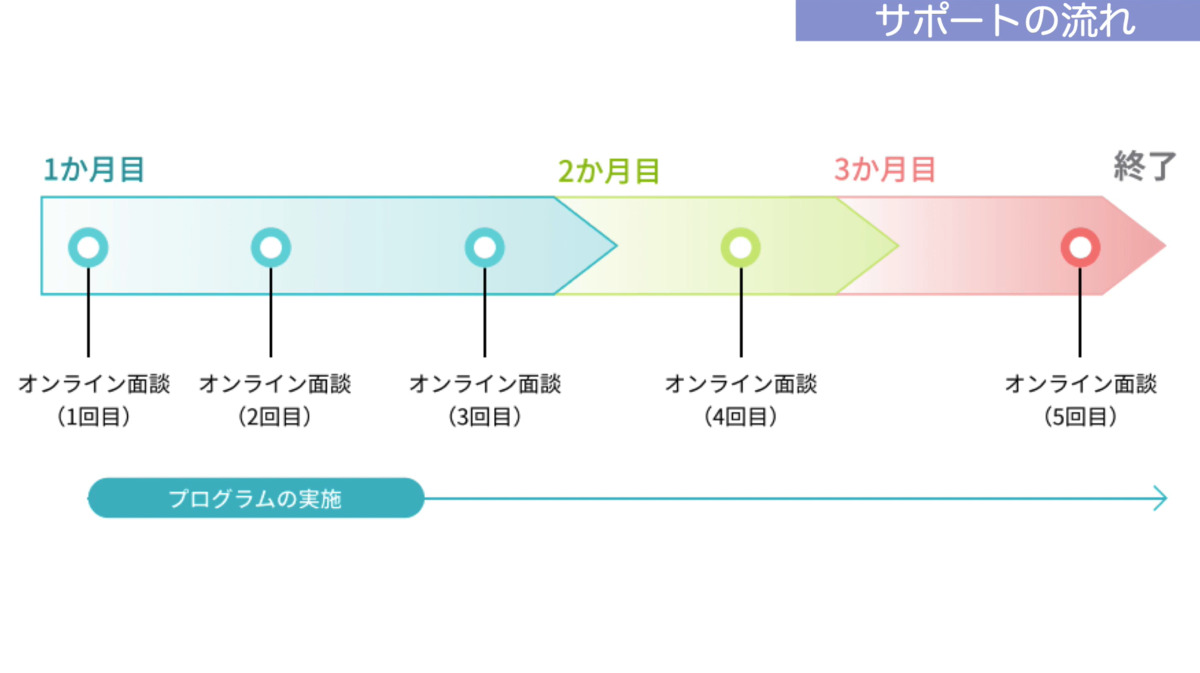 株式会社バックテック（理学療法士の求人）の写真2枚目：
