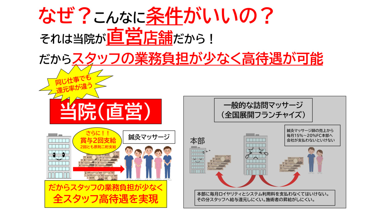 きくな鍼灸マッサージ治療院【神奈川店】【2024年10月01日オープン】（あん摩マッサージ指圧師の求人）の写真15枚目：