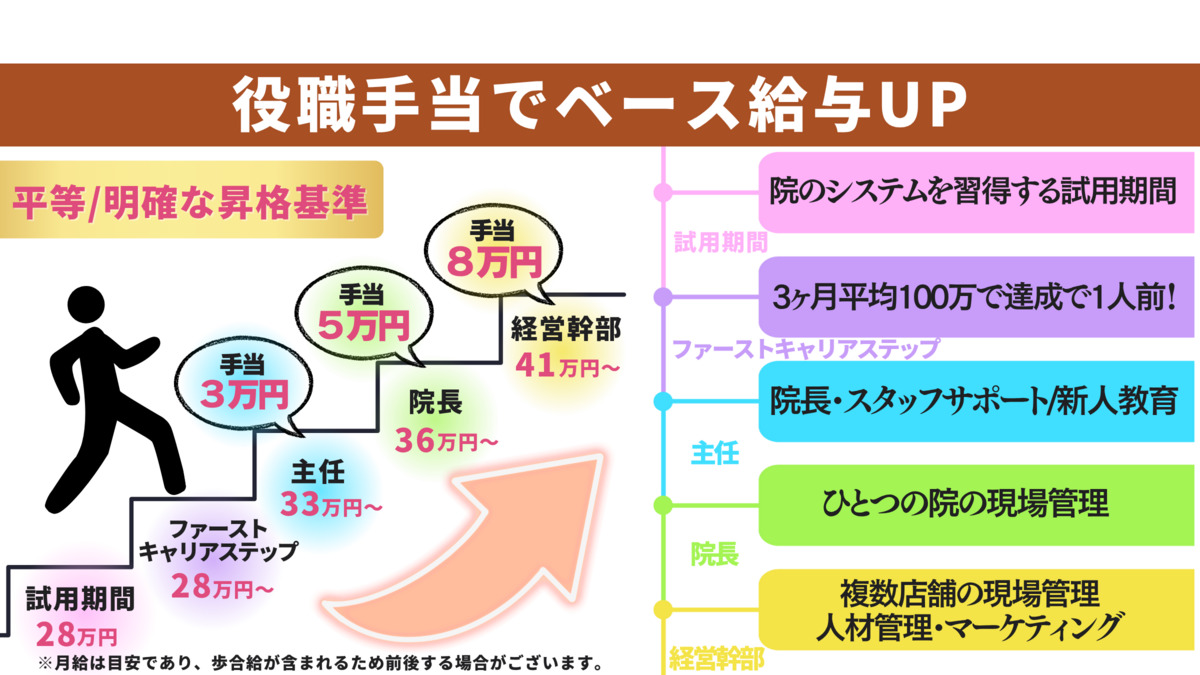 菜のはな整骨院の写真2枚目: