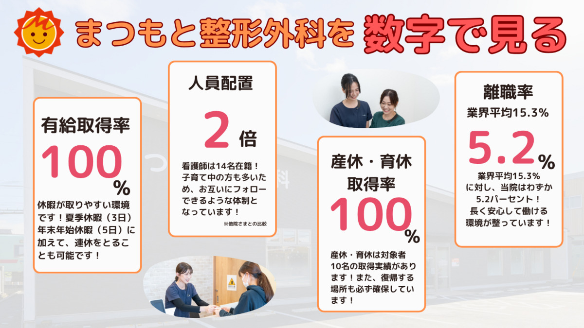 まつもと整形外科（看護師/准看護師の求人）の写真3枚目：