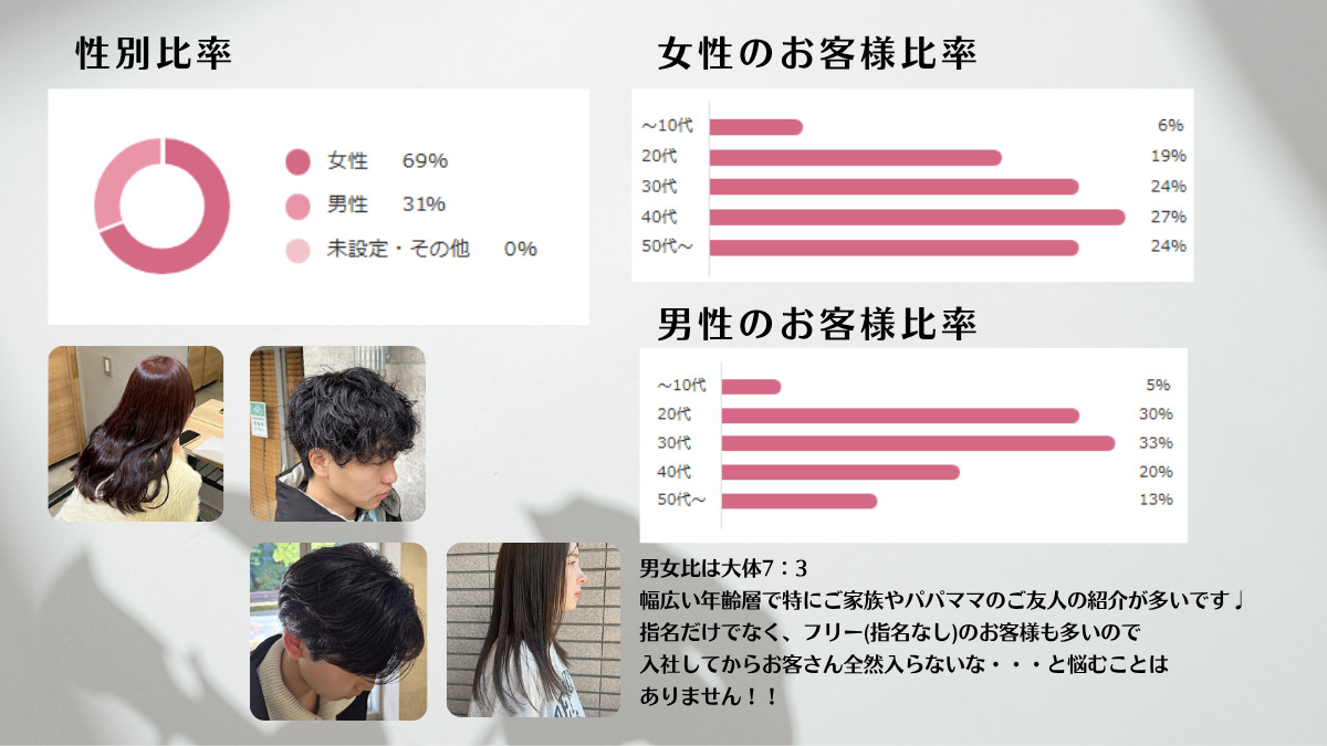 OAKあざみ野（美容師の求人）の写真6枚目：