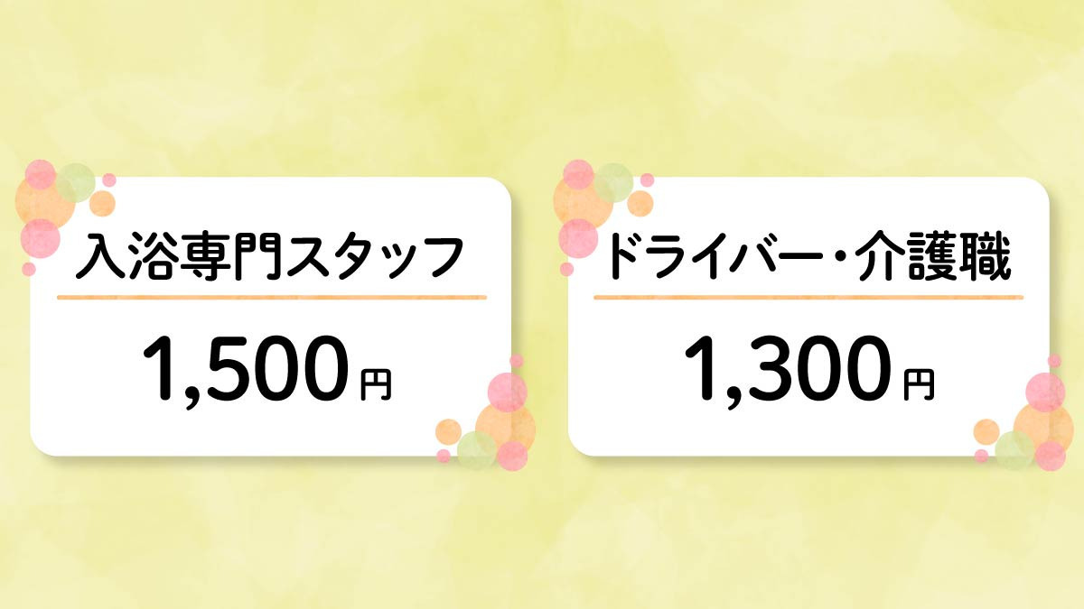 入浴付デイサービスふくしまの写真3枚目：