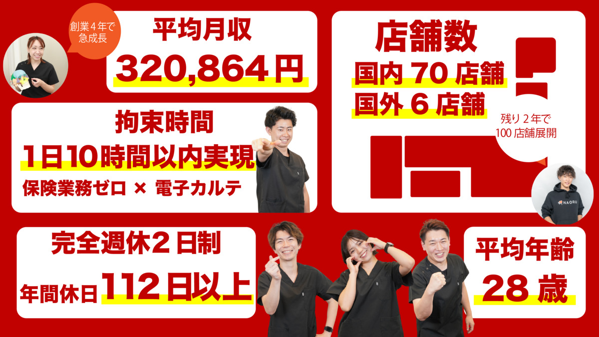 NAORU整体 横浜関内院の写真2枚目: