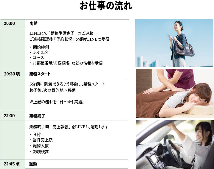 千癒庵の写真21枚目：千癒庵が募集している出張セラピストスタッフの 【 仕事内容とは？】 