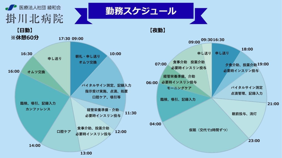 掛川北病院（看護師/准看護師の求人）の写真2枚目：