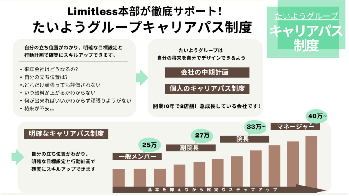 東武練馬たいよう整体院【2025年04月15日オープン】（整体師の求人）の写真5枚目：