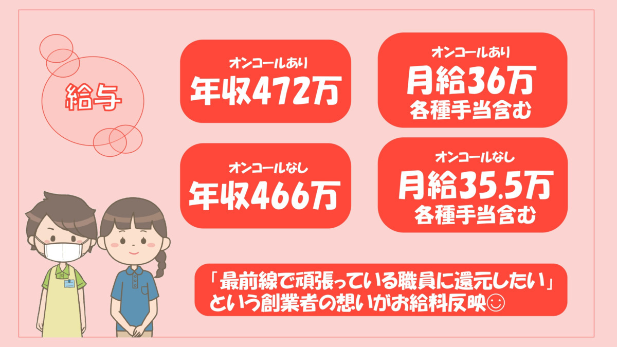 ウェルビーメディハウス小金井【2026年03月01日オープン予定】（介護職/ヘルパーの求人）の写真2枚目：
