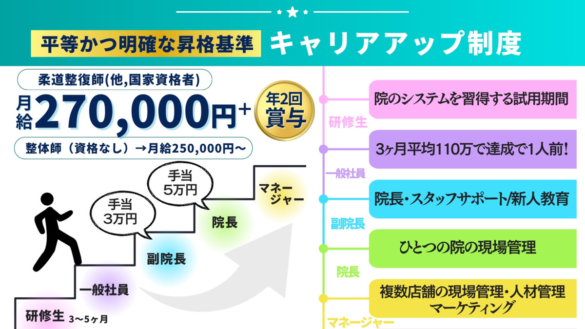 おおいし整骨院の写真5枚目：