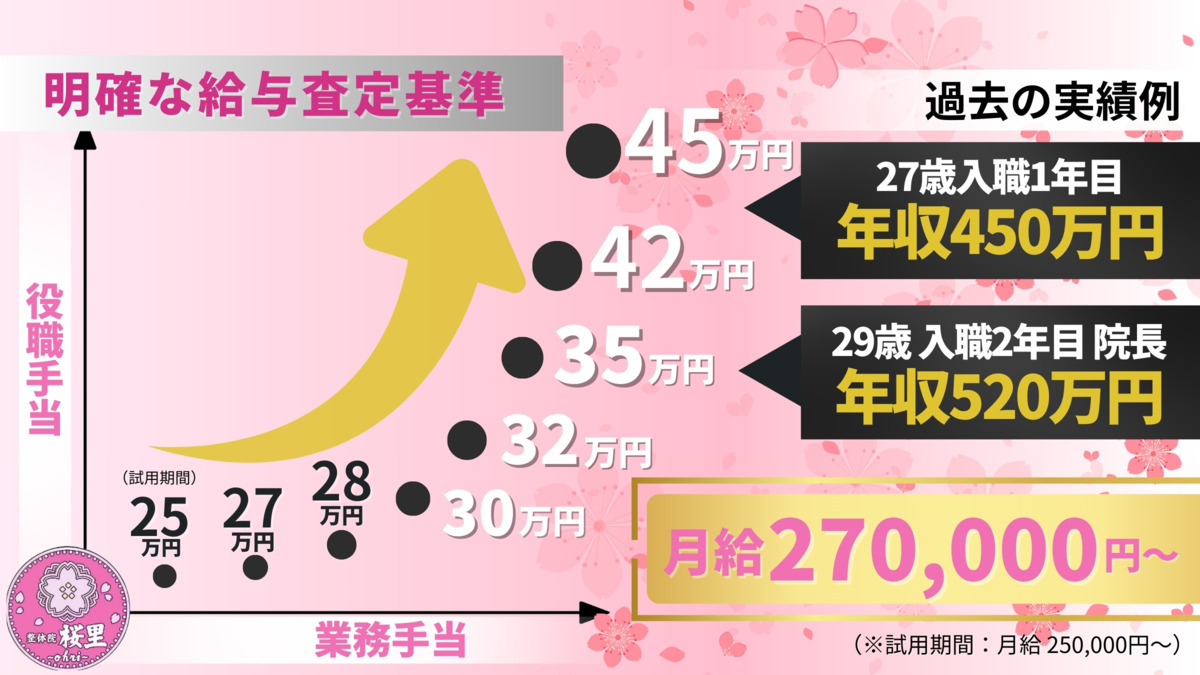整体院桜里〜ohri〜流山初石院【2025年01月04日オープン】(理学療法士の求人)の写真3枚目: